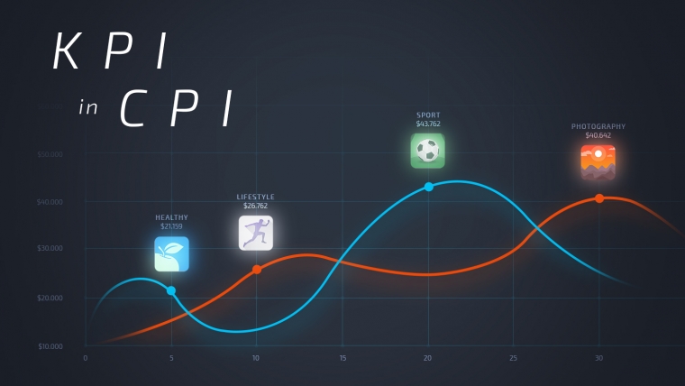 Key Performance Indicators Kpis In Cpi Campaigns