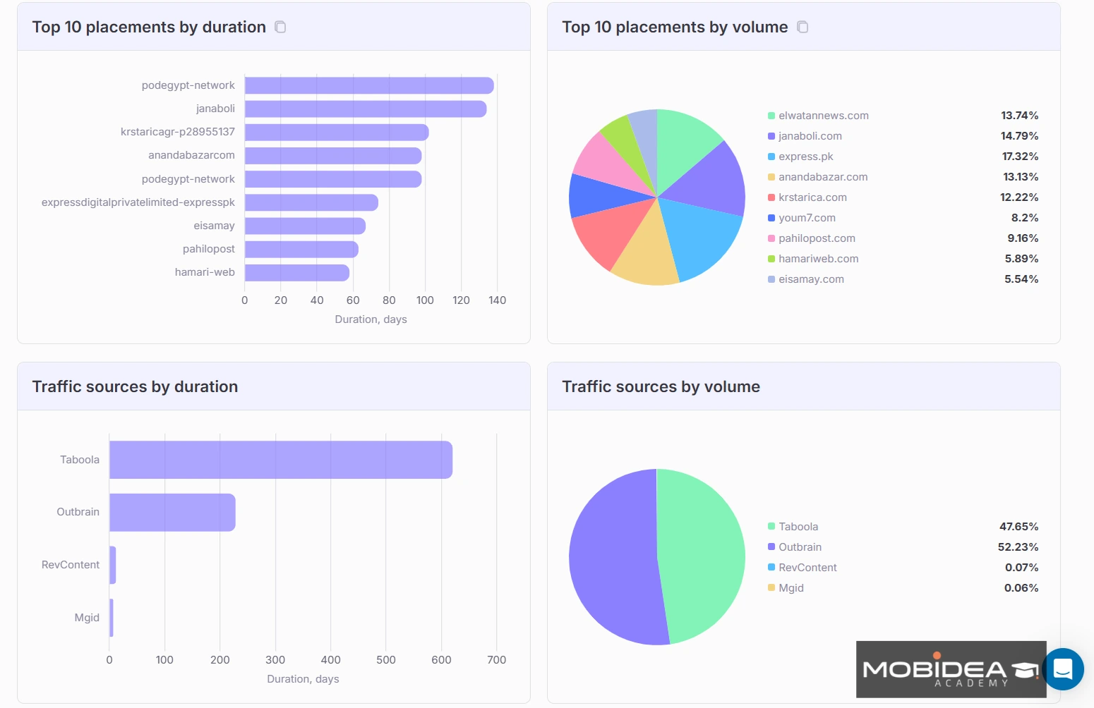 adplexity review ad details chart 2
