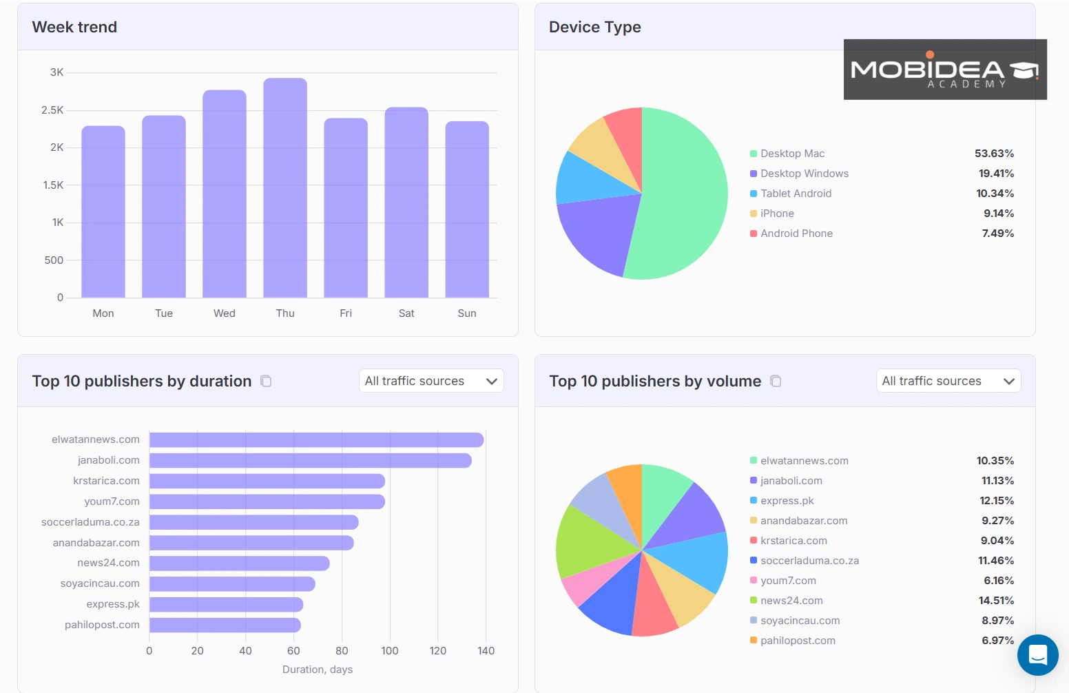 adplexity review ad details chart