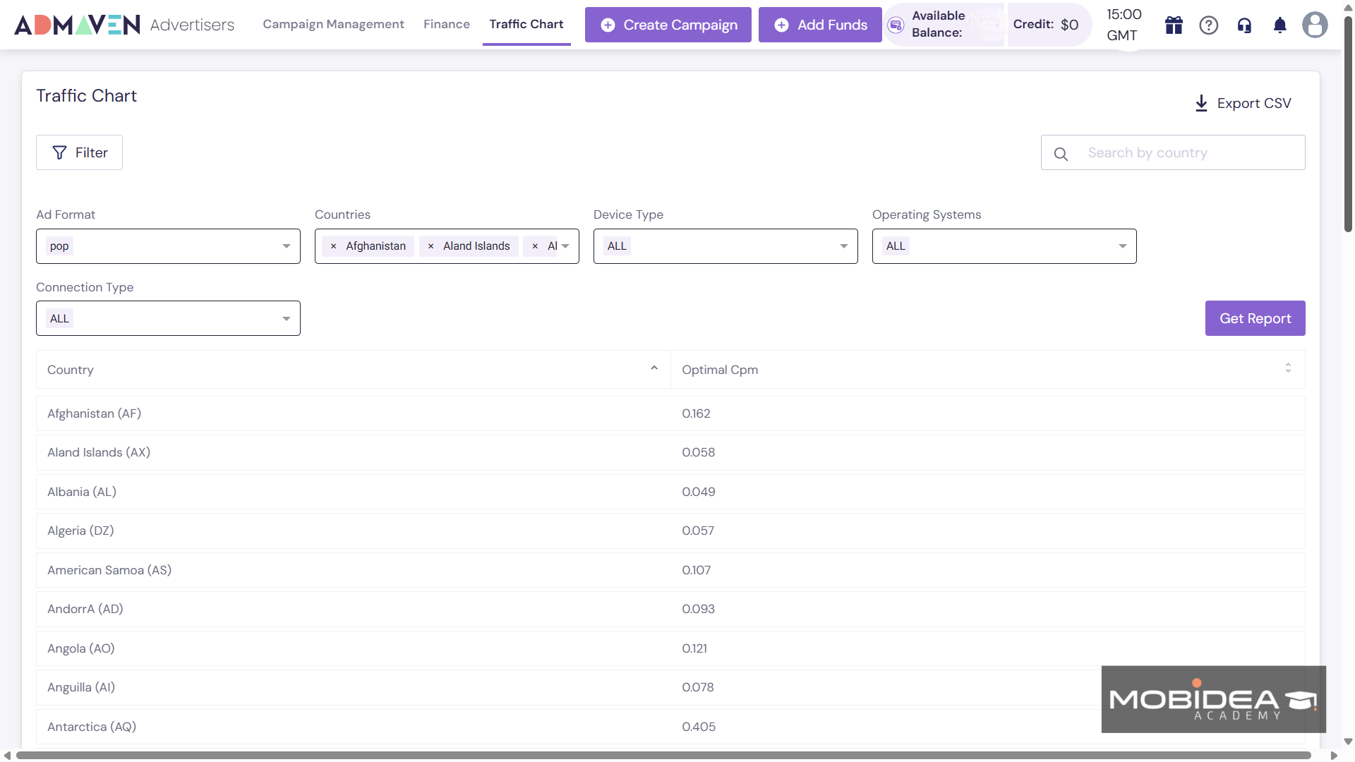 admaven traffic chart