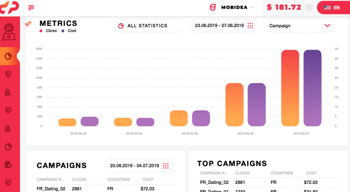 datspush dashboard