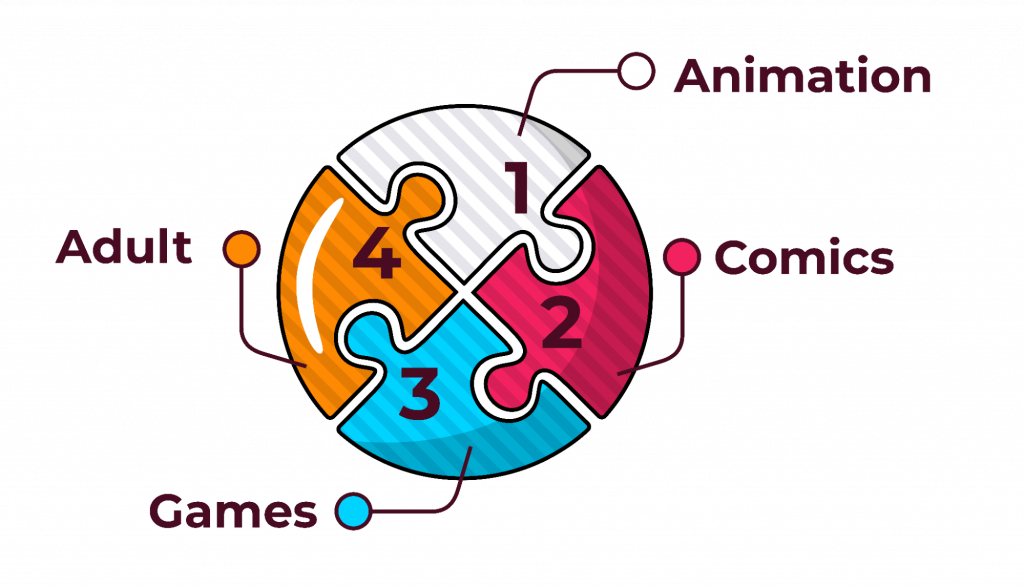 [Guide] Reach Younger Audience with Manga and Anime