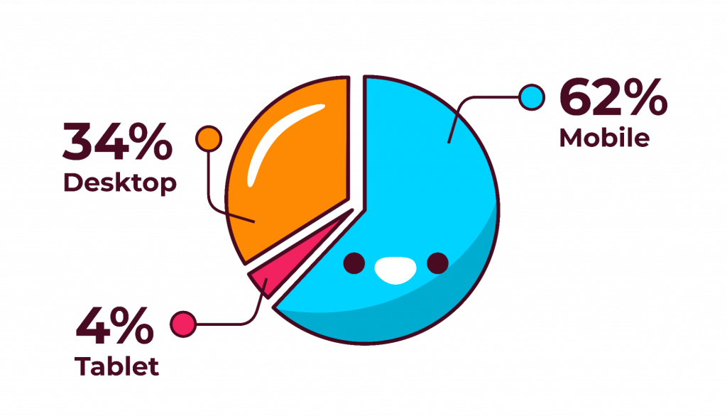 [Guide] Reach Younger Audience with Manga and Anime