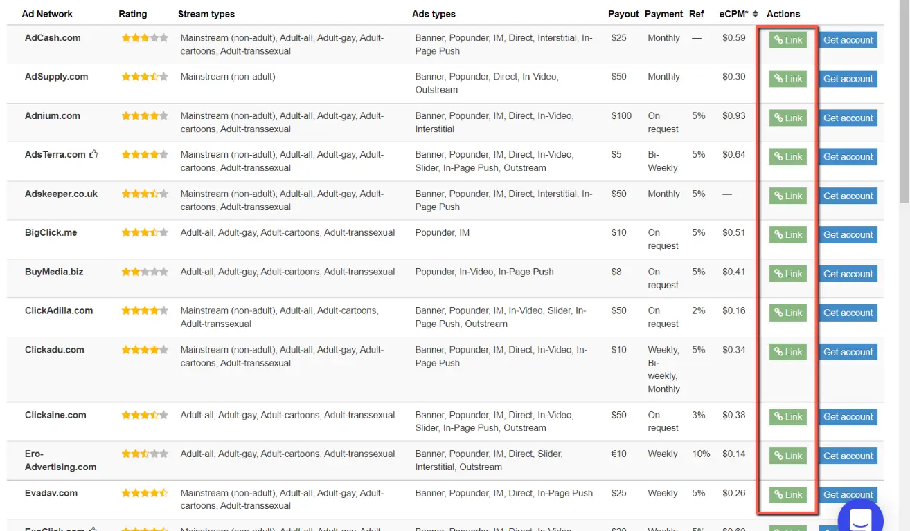 linking an ad network to adspyglass