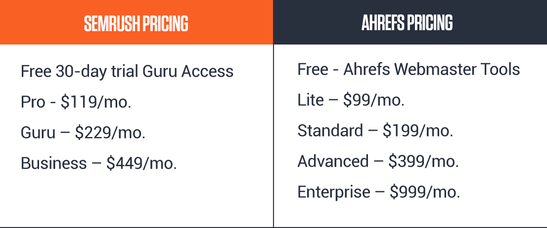 ahrefs vs semrush pricing