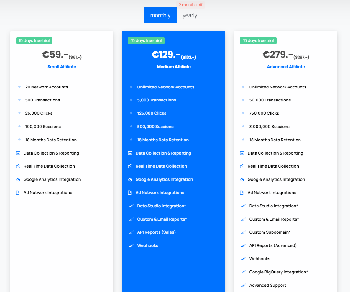 wecantrack pricing