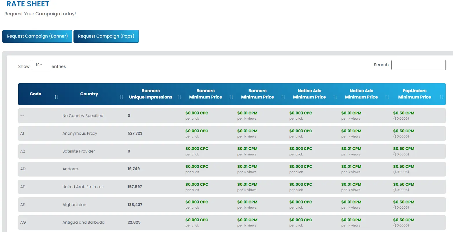 Video Ad CPM Rates - MonetizePros