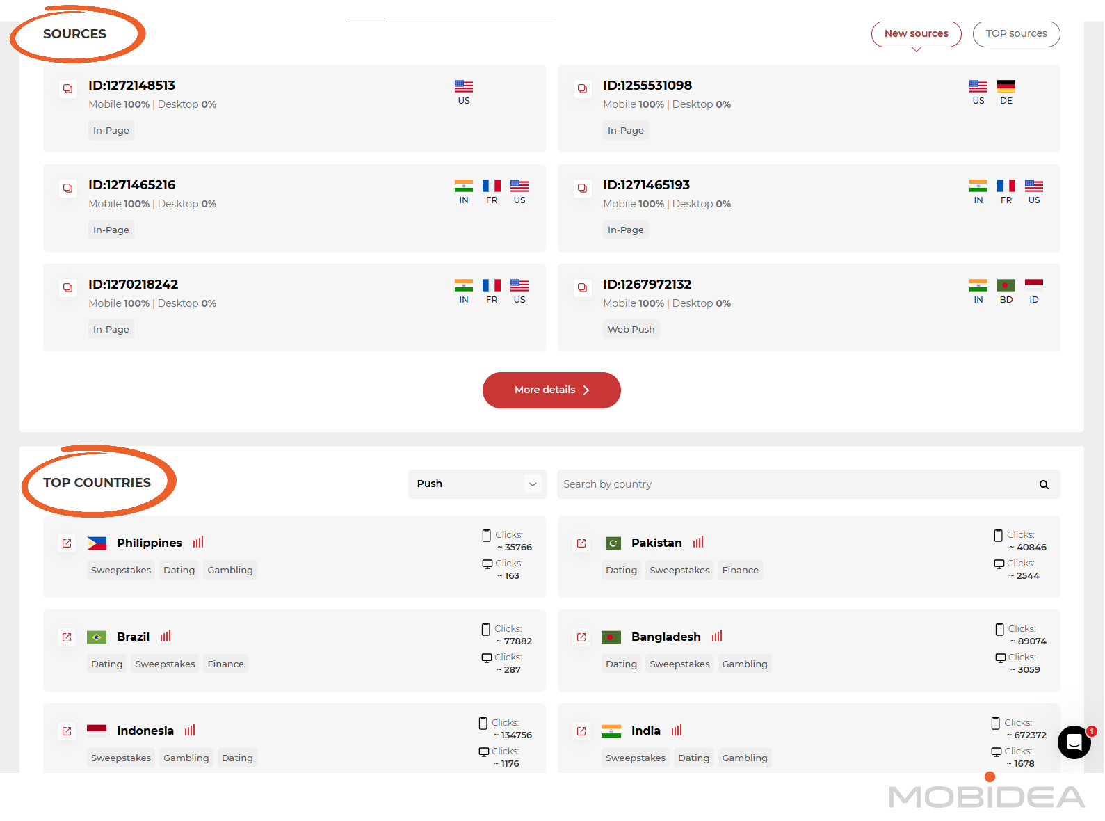 push house main dashboard