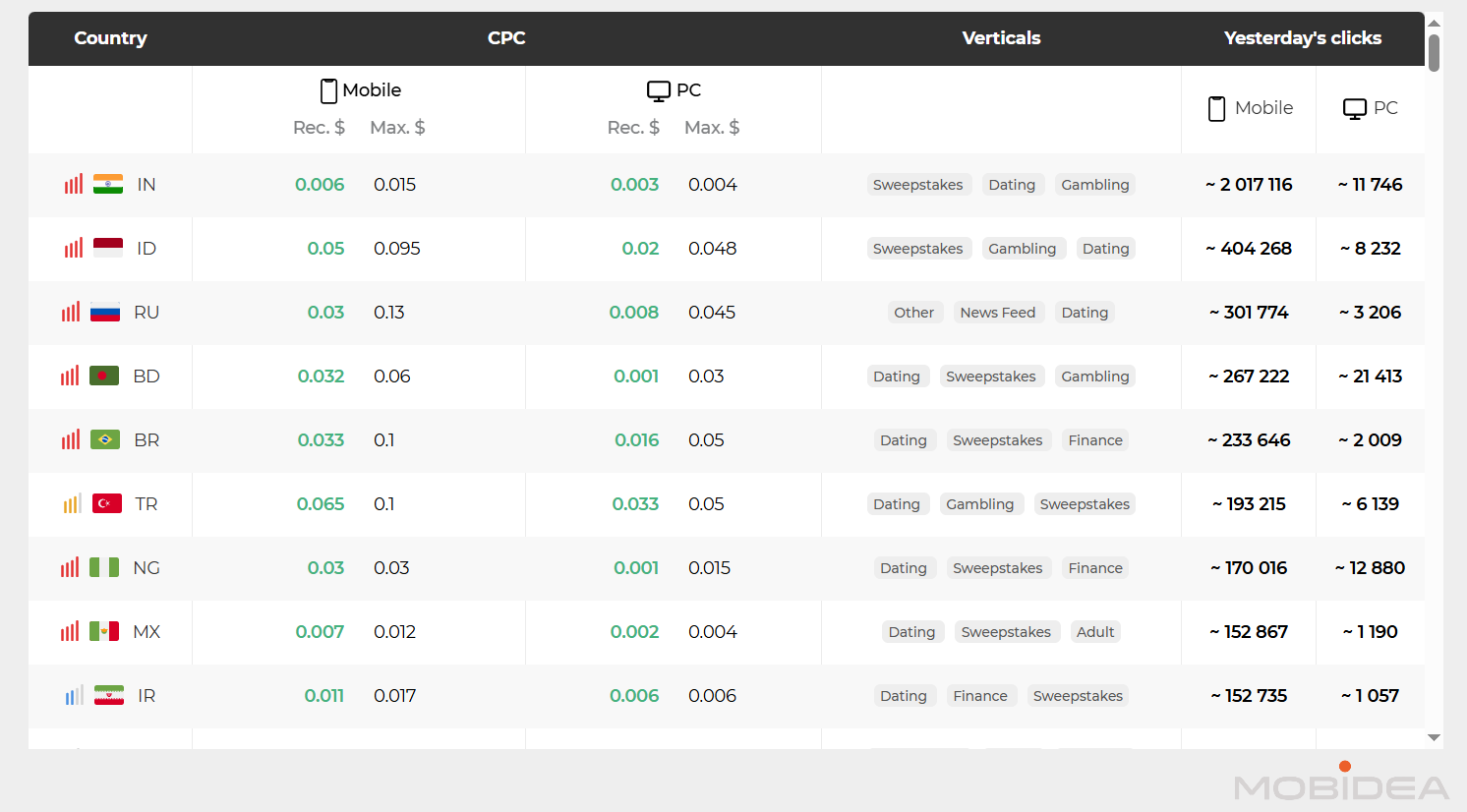 push house network volume