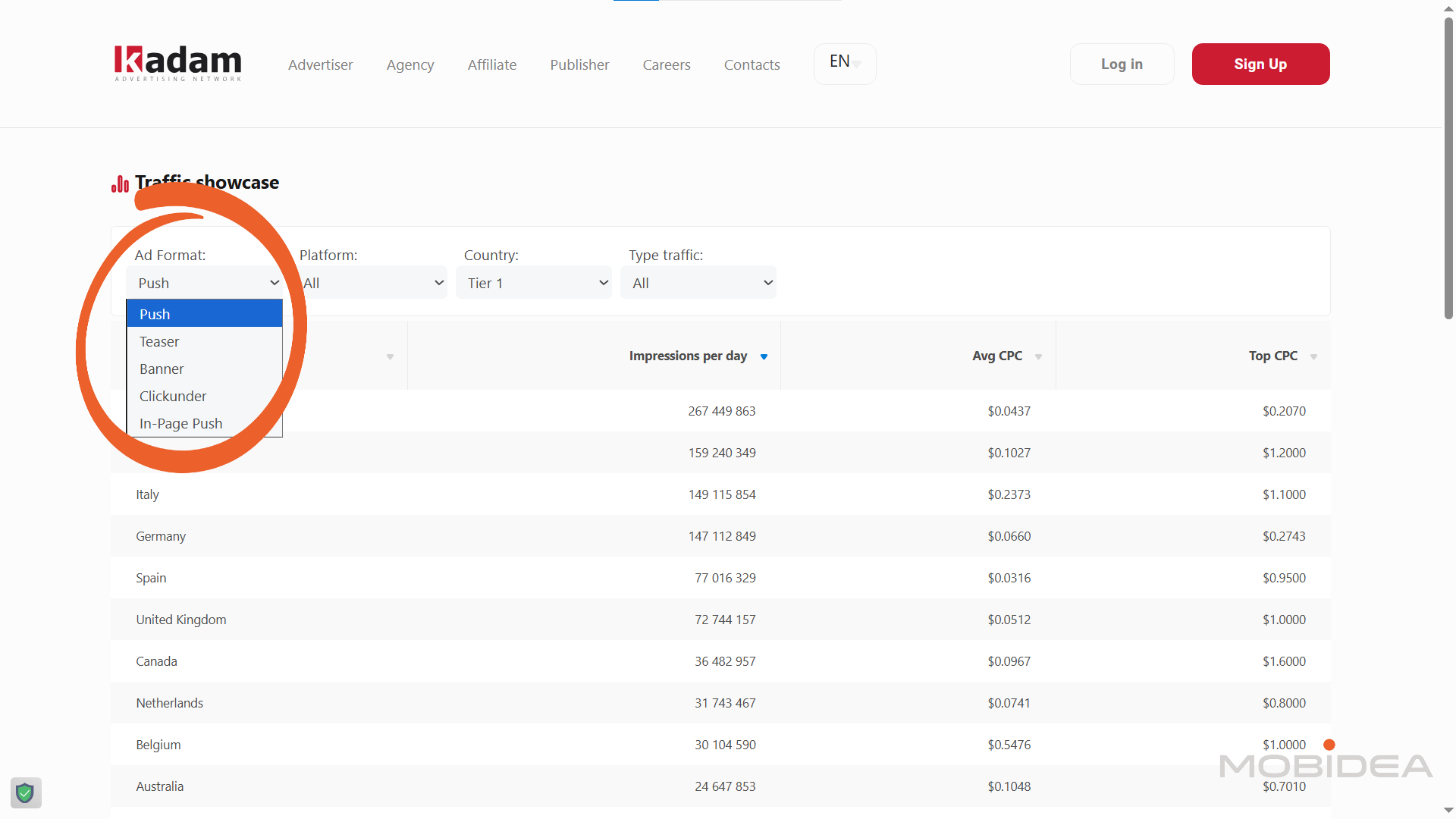 kadam traffic volume