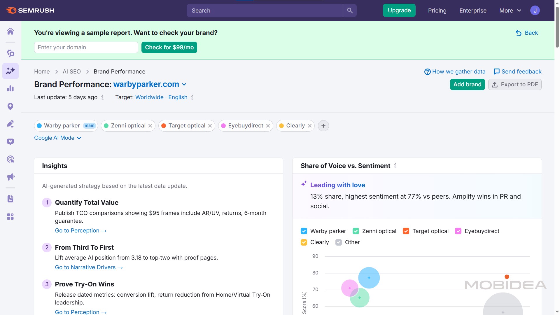 semrush ai brand performance