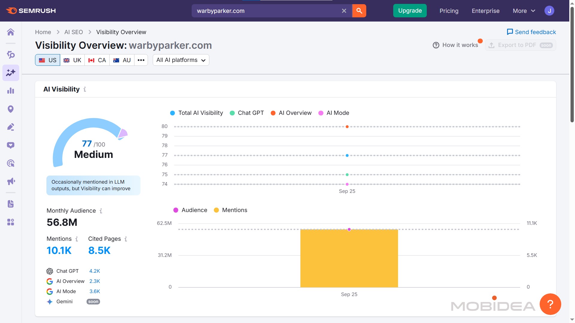 semrush ai visibility overview