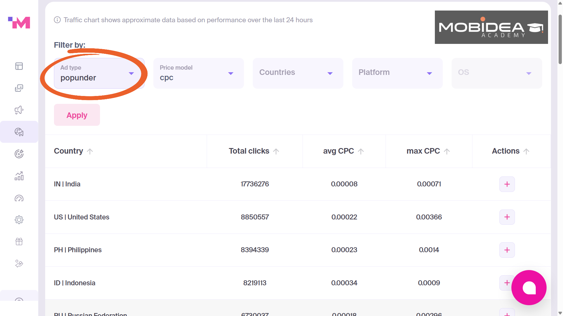 mybid traffic chart