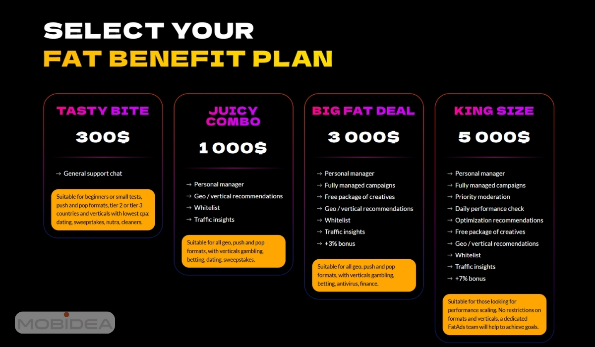 pricing plan fatads