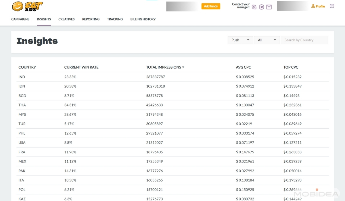 traffic insights fatads review
