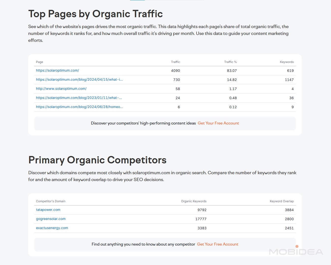 semrush traffic data
