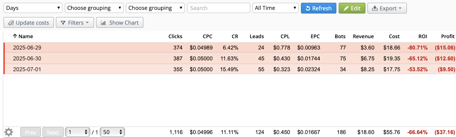 rollerads smartcpa
