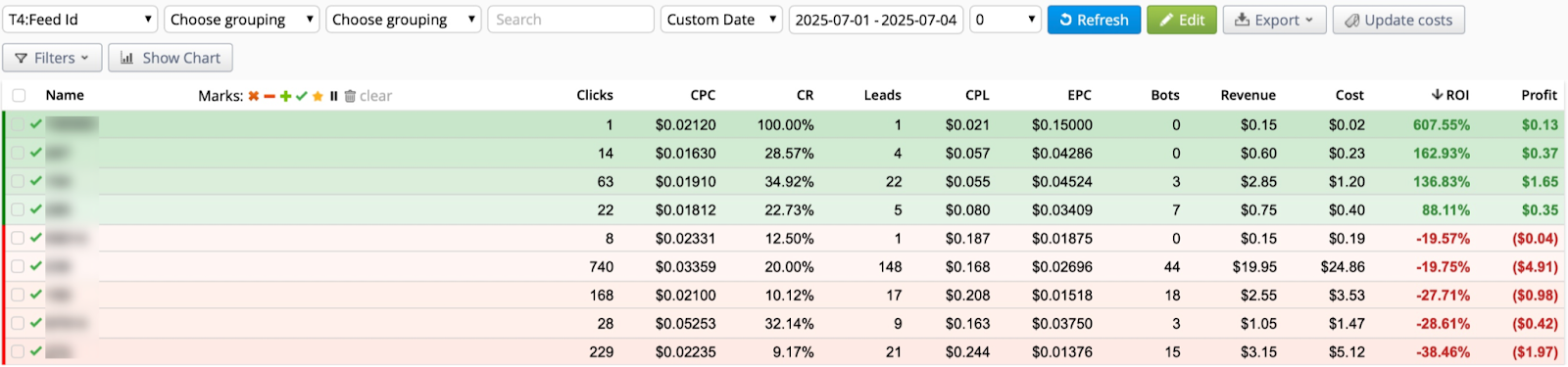 rollerads smartcpa