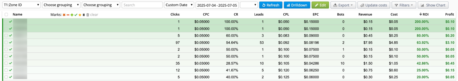 rollerads smartcpa