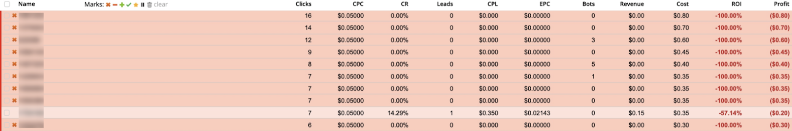rollerads smartcpa
