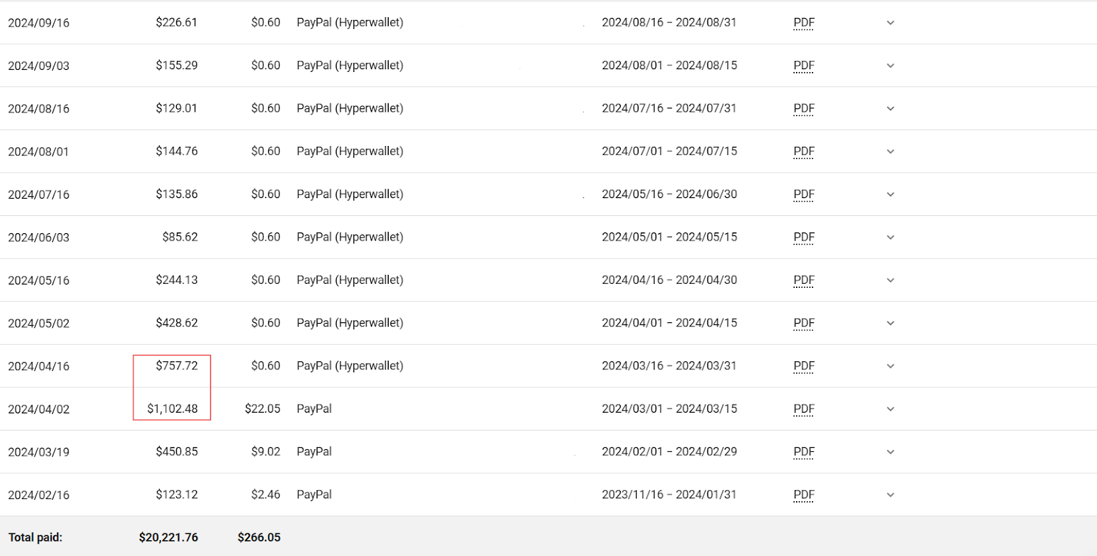 earnings patel