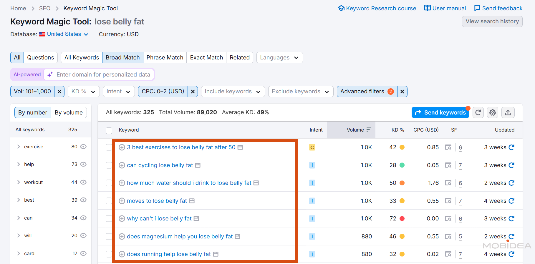 semrush long tail keywords