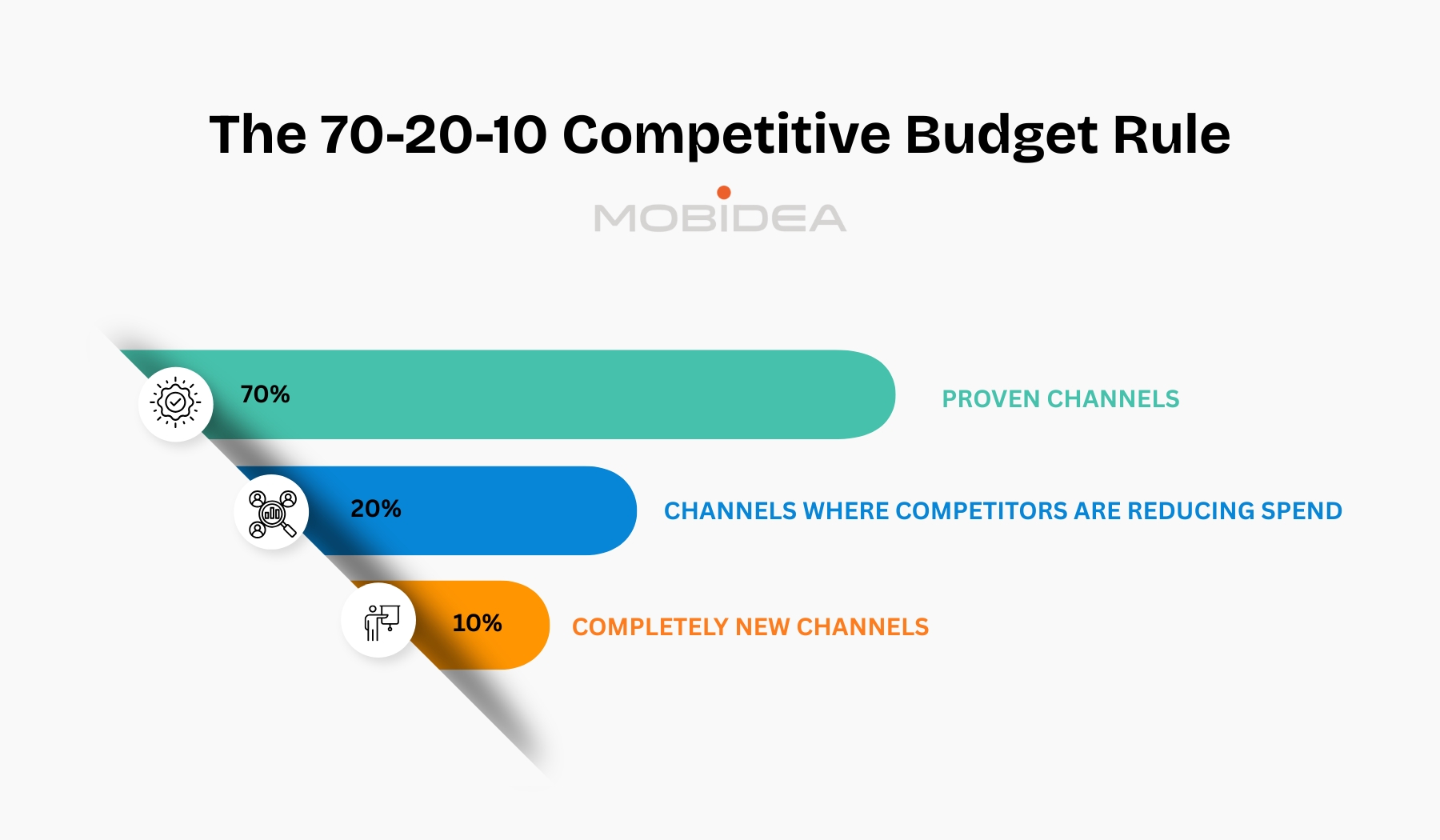 COMPETITIVE BUDGET RULE
