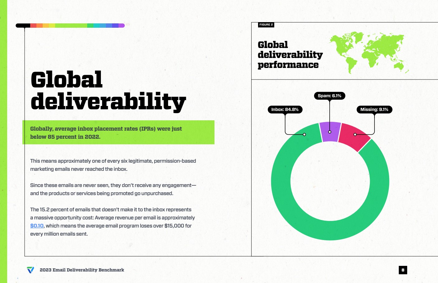 global email deliverability