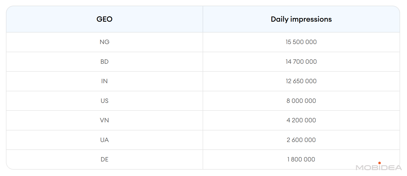 propellerds telegram ads top geo
