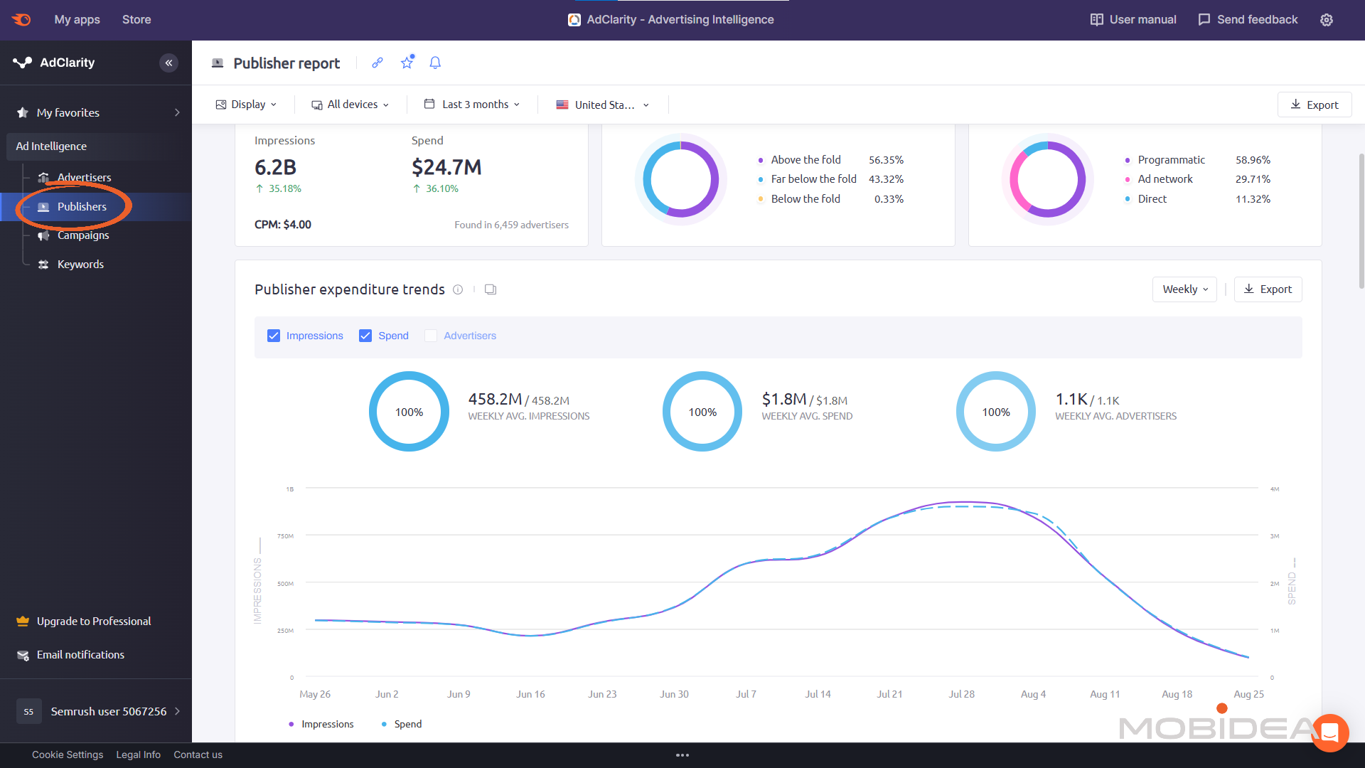 semrush adclarity publisher