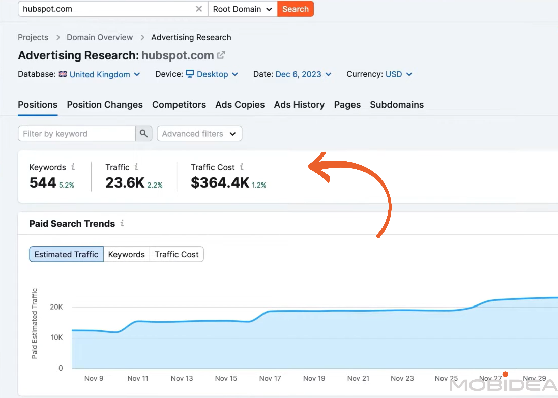 semrush advertising research 2