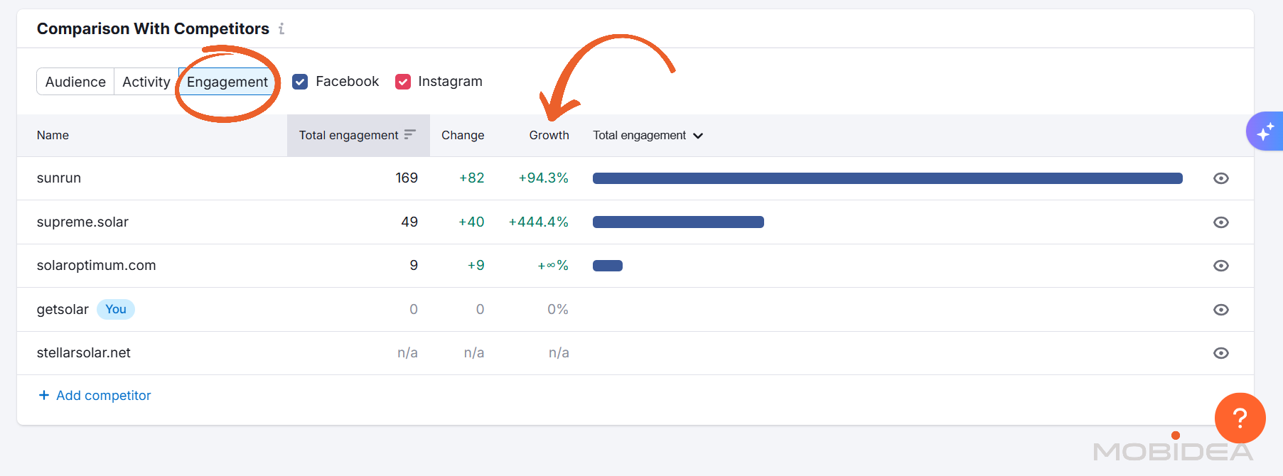 semrush social tracker 2