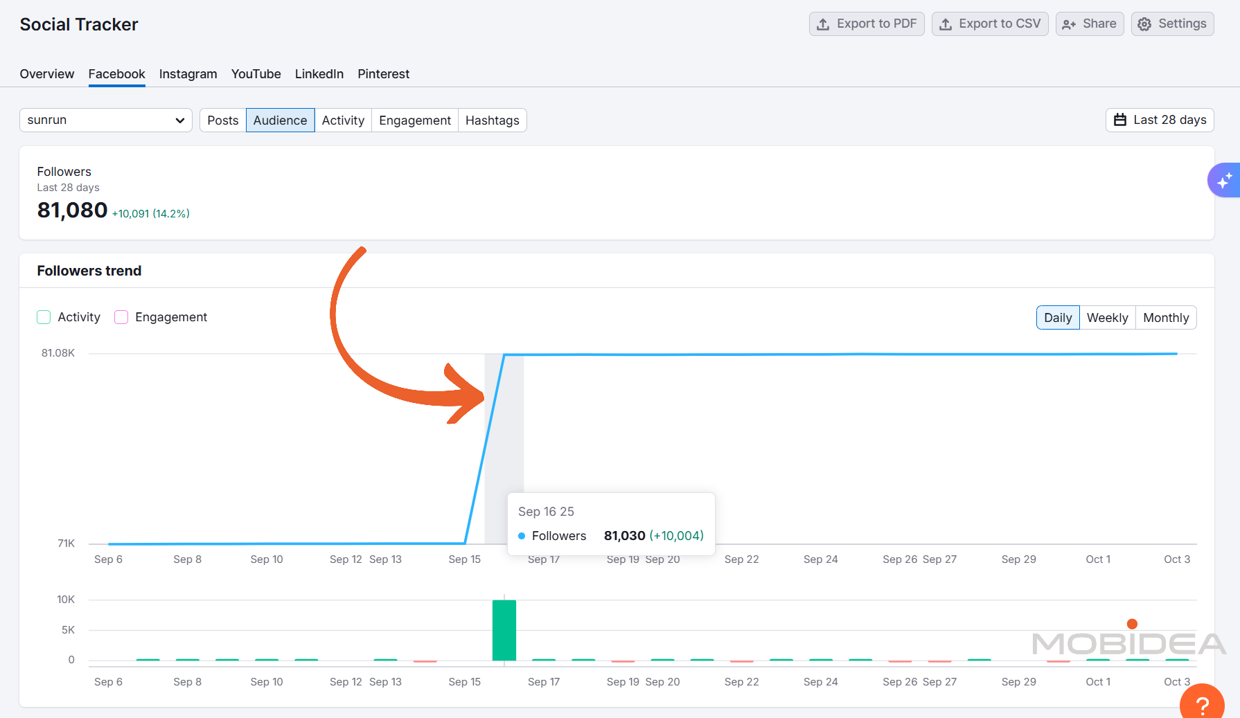 semrush social tracker 3