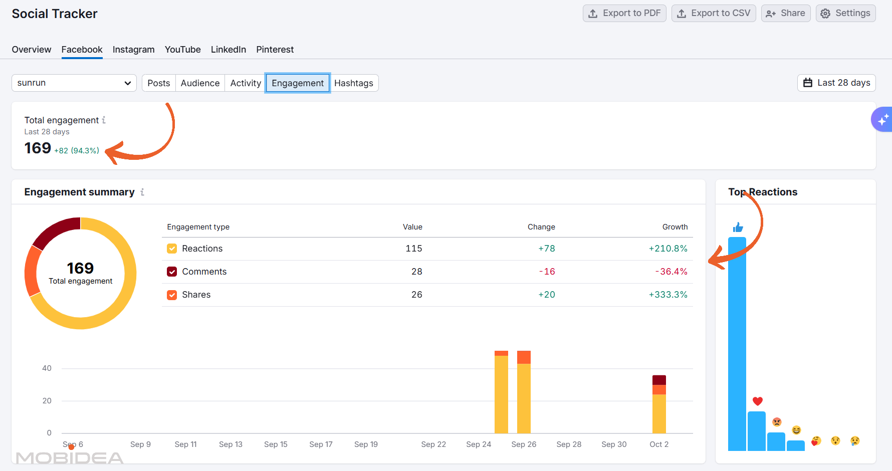 semrush social tracker 4