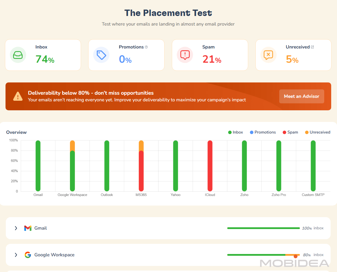 warmy email deliverability test