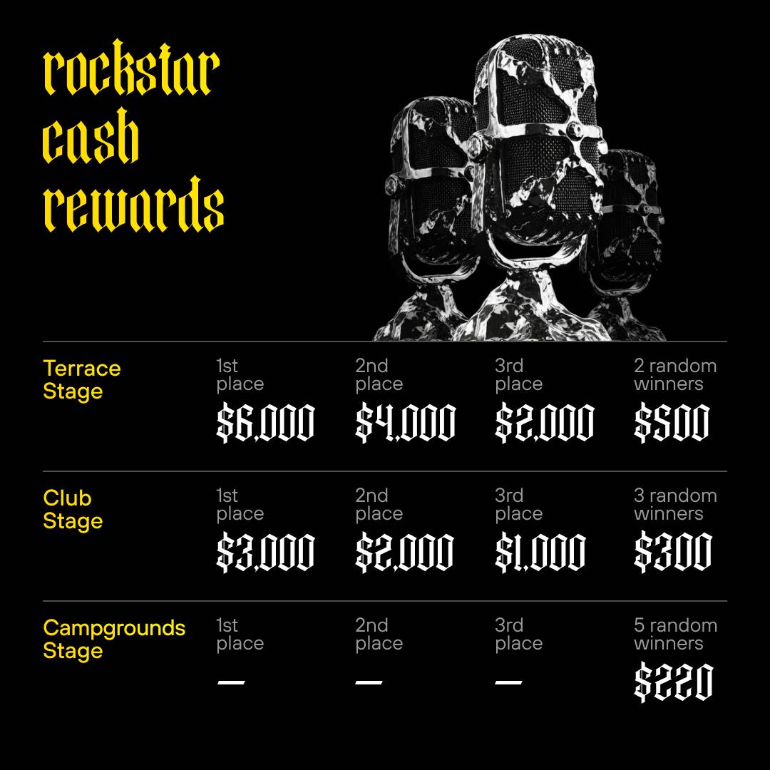 kingfin contest rewards 2