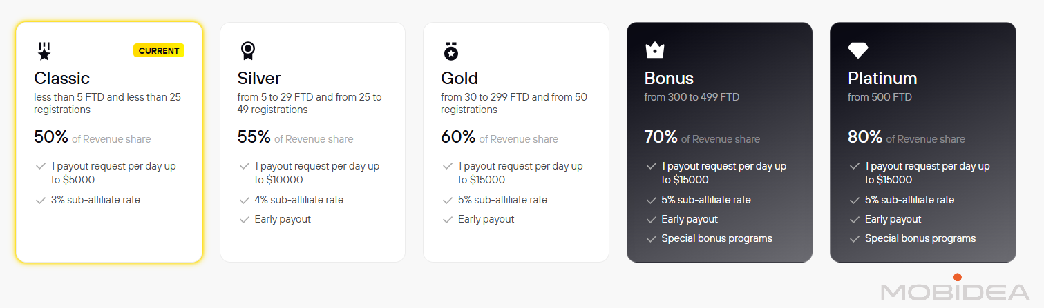 kingfin revshare plans