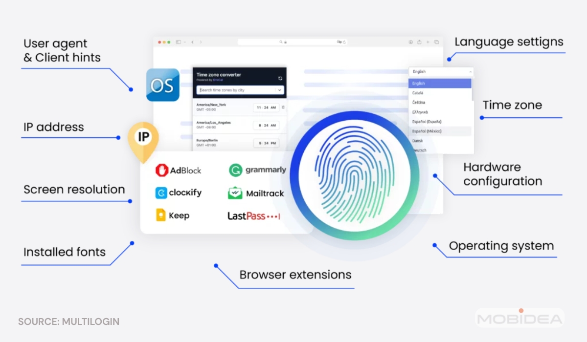 multilogin browser fingerprinting
