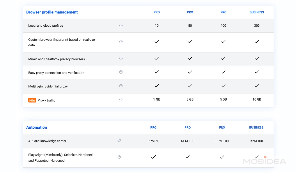 multilogin pro plans