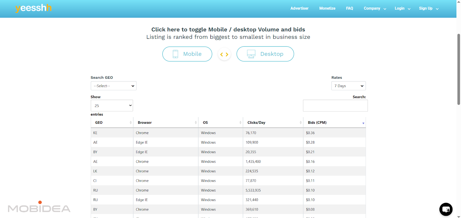 yeesshh volumes and bids