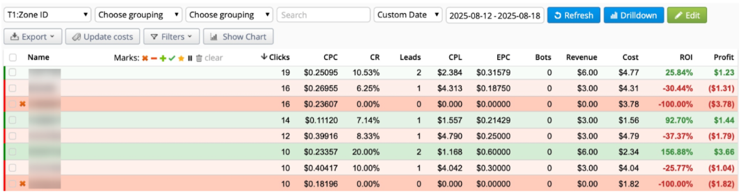 rollerads smartcpa 1