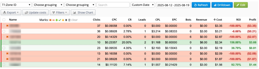 rollerads smartcpa 2