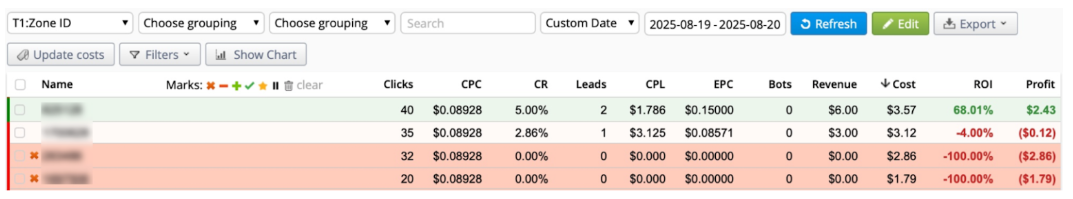 rollerads smartcpa 3