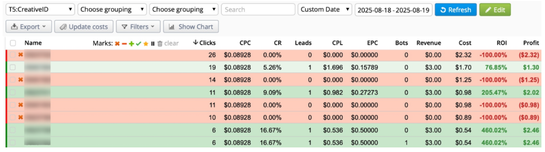 rollerads smartcpa 5