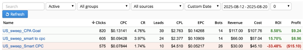 rollerads smartcpa 8
