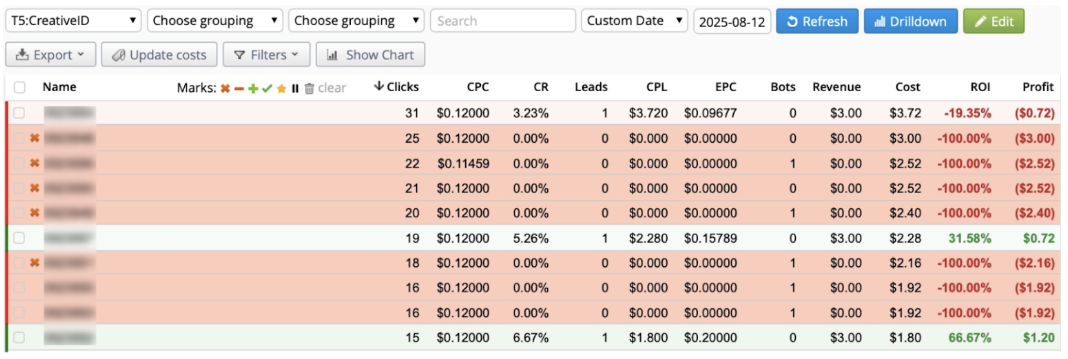 rollerads smartcpc 3