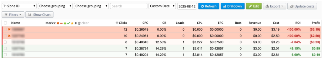 rollerads smartcpc 4