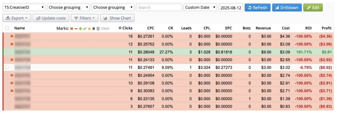 rollerads smartcpc 5