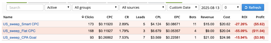 rollerads smartcpc 6