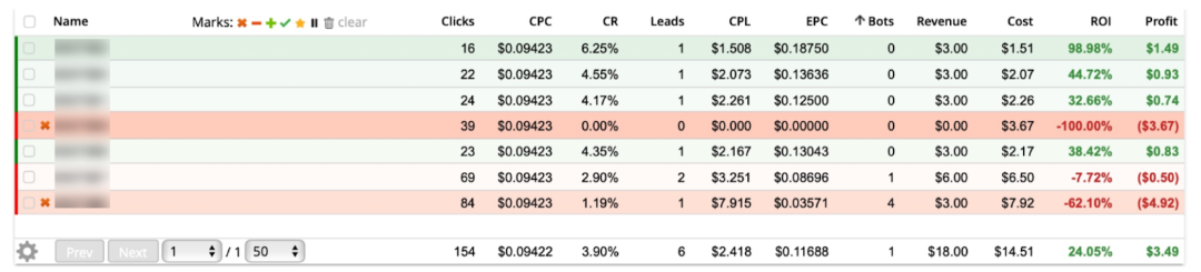 rollerads smartcpc 6